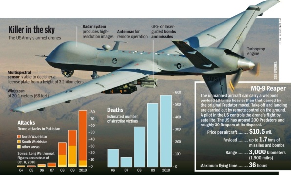 Revealing article on Drone Attacks (more than we hear about) from Der Spiegel (CLICK).