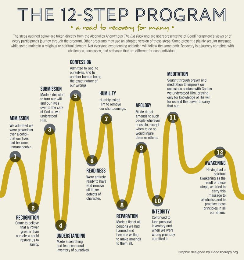 12-steps.3